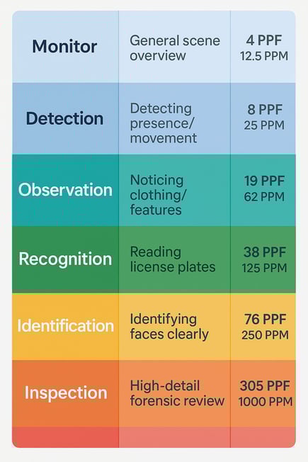 Resolution Levels infographic