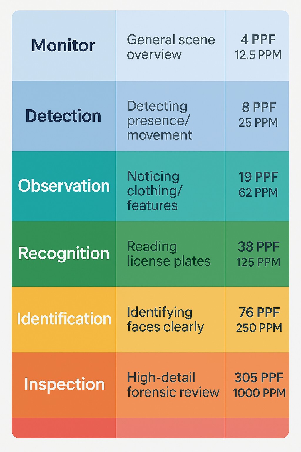 What is Camera Advisor